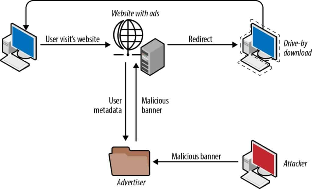 Malvertisements-blog-01