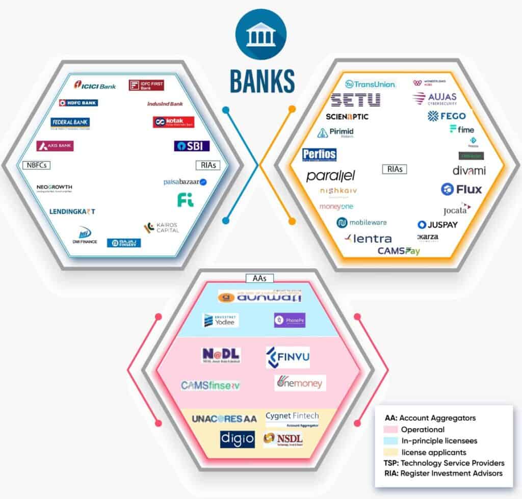 account-aggregator-ecosystems-cyraacs