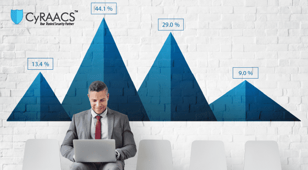 CS-Maturity-Model-Assessment-CyRAACS-Services