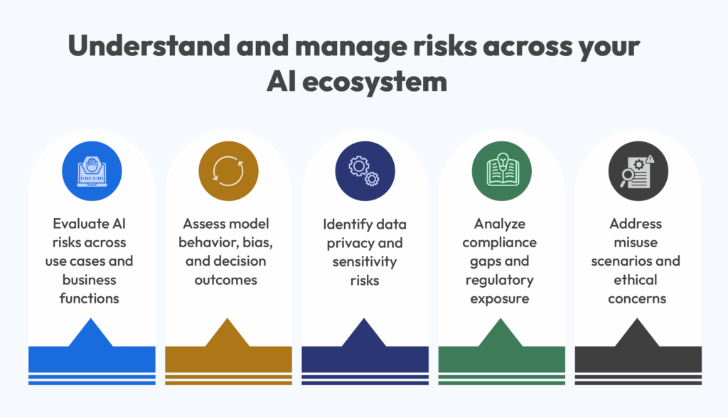 AI Risk Assessment - CyRAACS - Your Trusted Partner in Cybersecurity ...