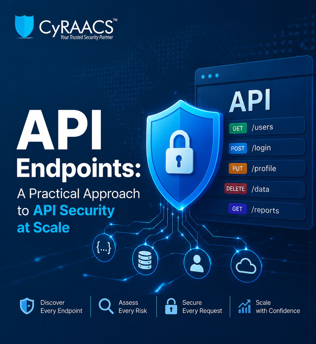 API Endpoints A Practical Approach to API Security at Scale