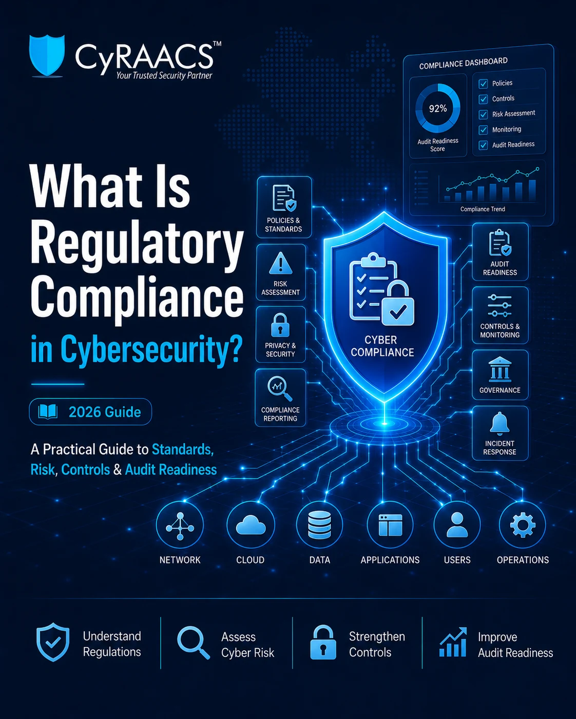 what-is-regulatory-compliance-in-cybersecurity