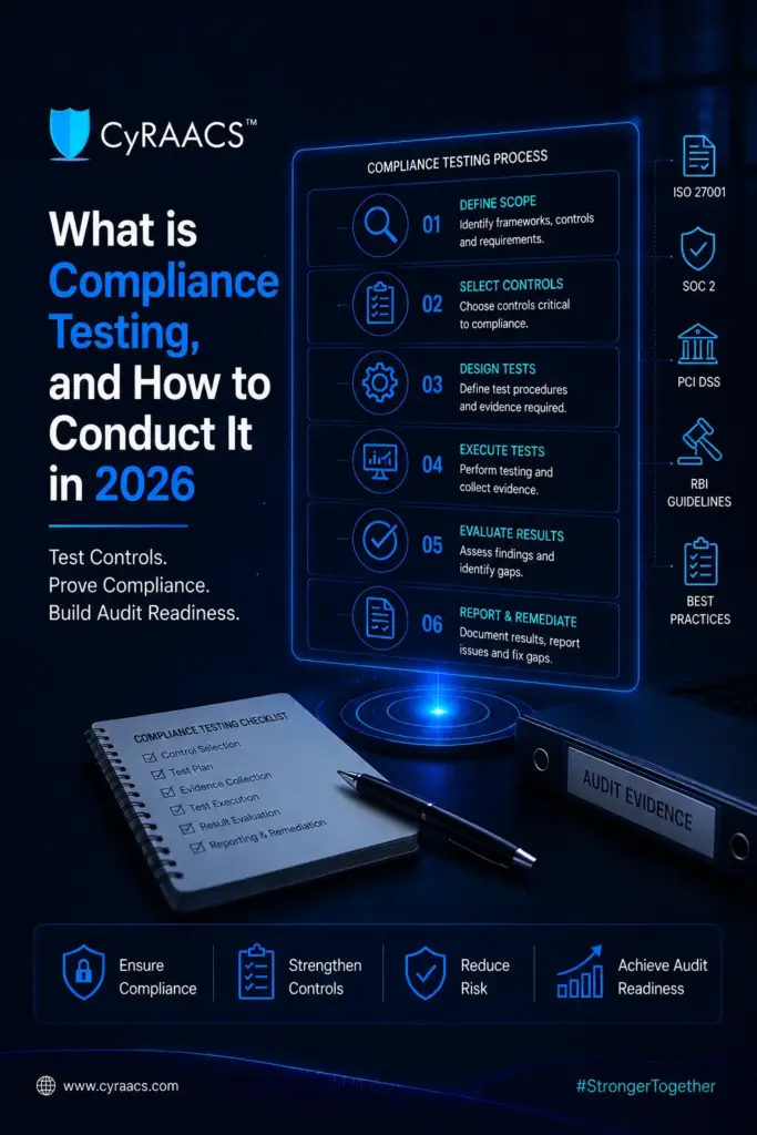 What is Compliance Testing, and How to Conduct It in 2026