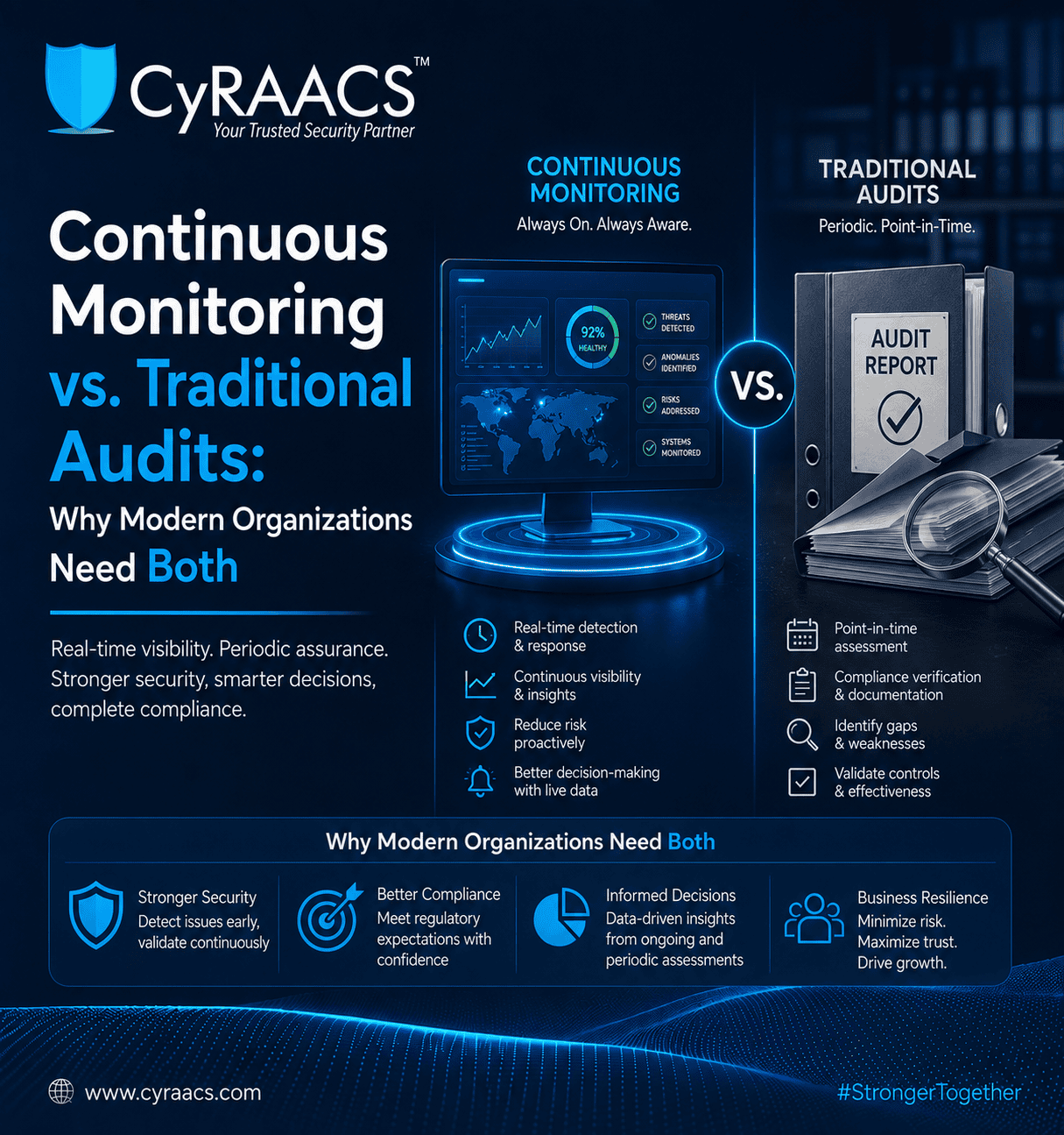 Continuous Monitoring vs. Traditional Audits: Why Modern Organizations Need Both