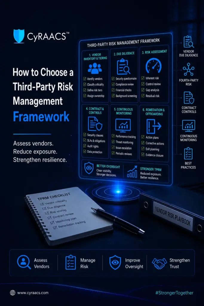 How to Choose a Third-Party Risk Management Framework