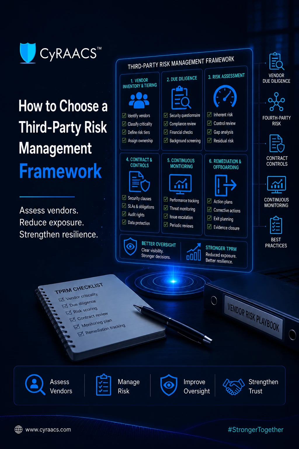 How to Choose a Third-Party Risk Management Framework