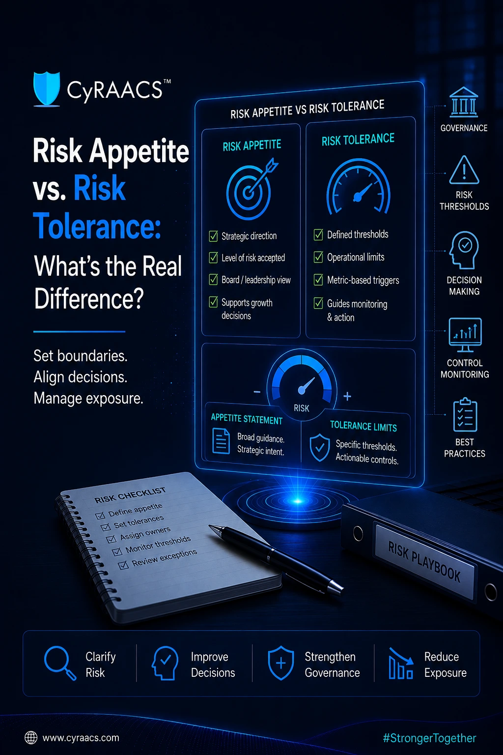 Risk Appetite vs Risk Tolerance