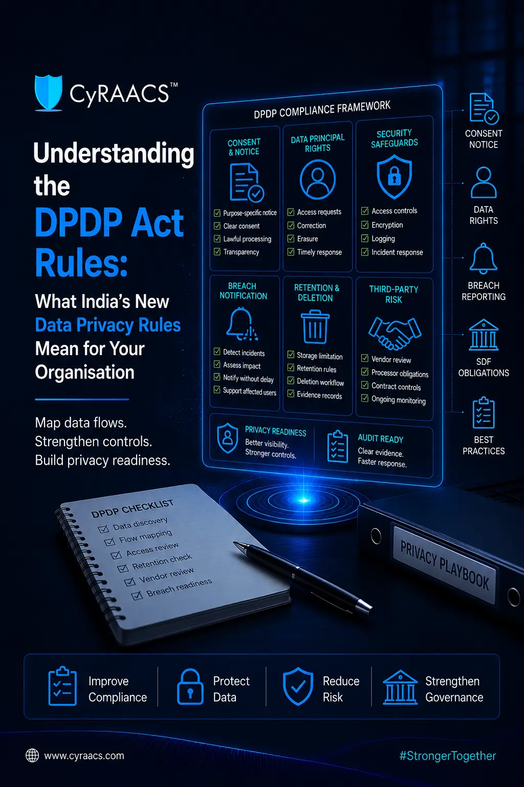Understanding the DPDP Act Rules What India's New Data Privacy Rules Mean for Your Organisation