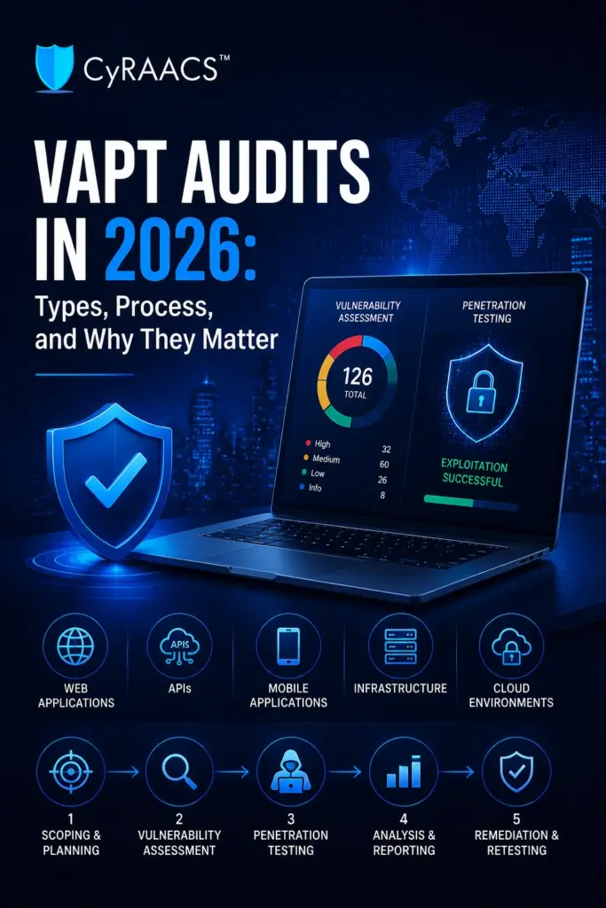 VAPT Audits in 2026 Types, Process, and Why They Matter d