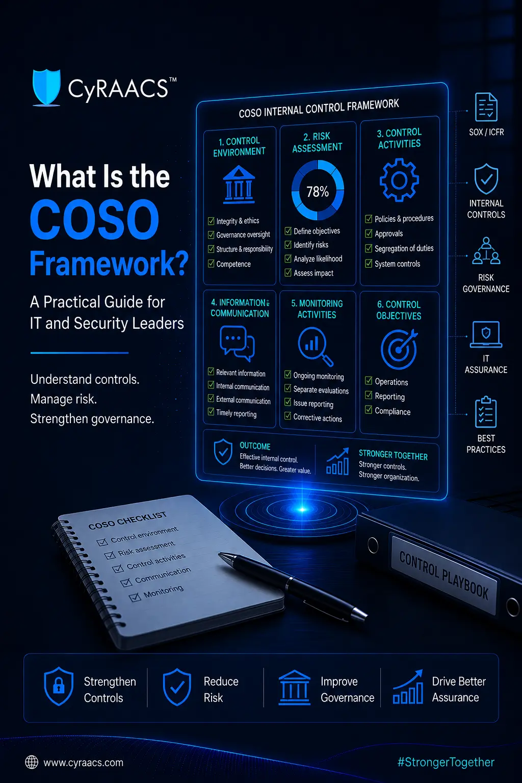 What Is the COSO Framework A Practical Guide for IT and Security Leaders