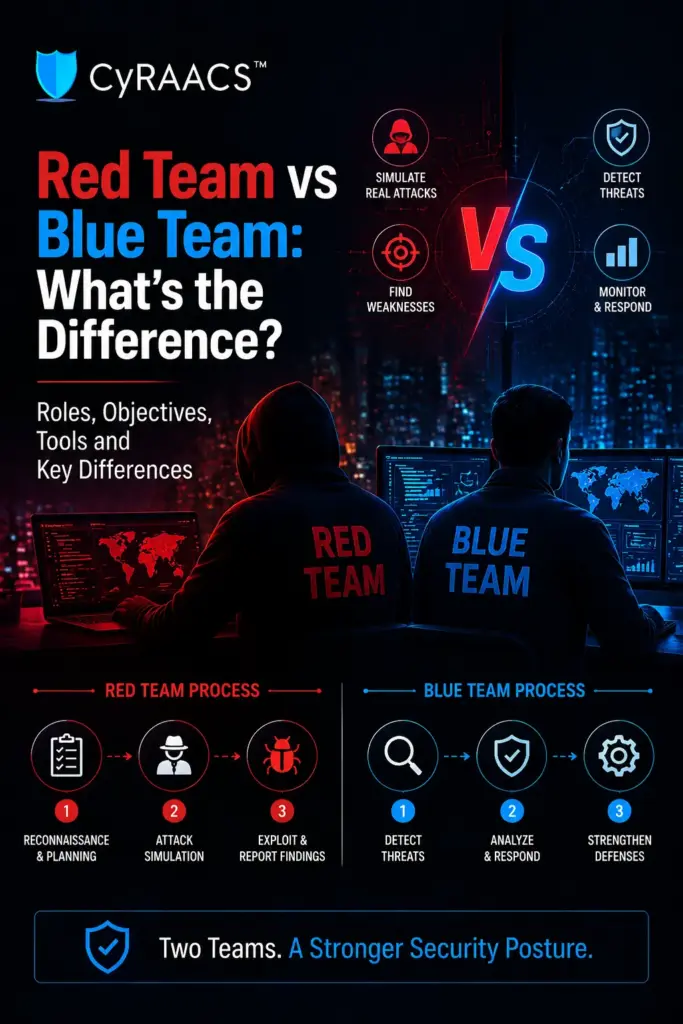Red Team vs Blue Team Cybersecurity Infographic