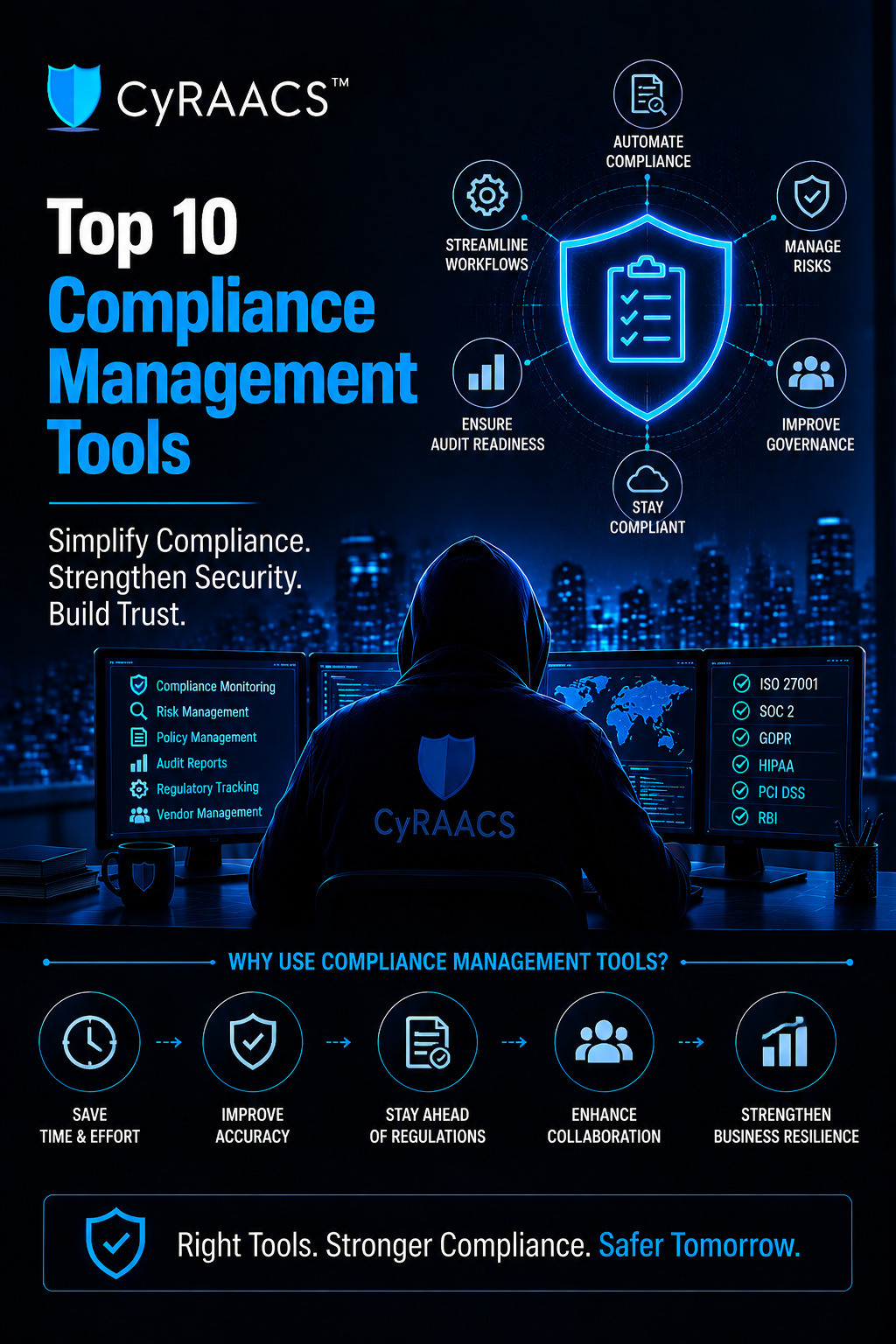 Top 10 Compliance Management Tools