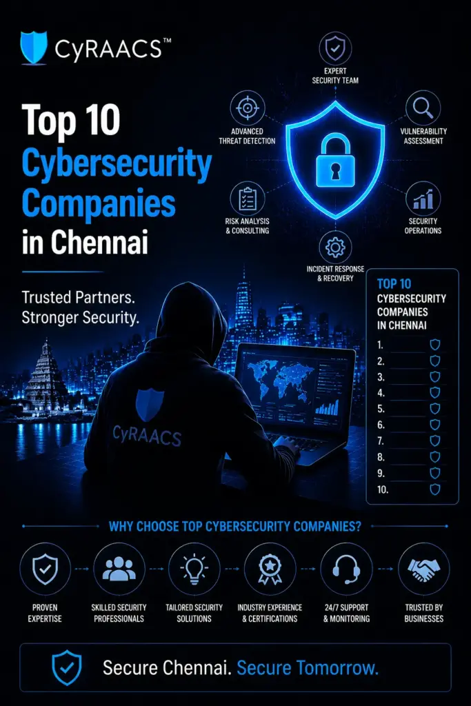 Top 10 Cybersecurity Companies in Chennai