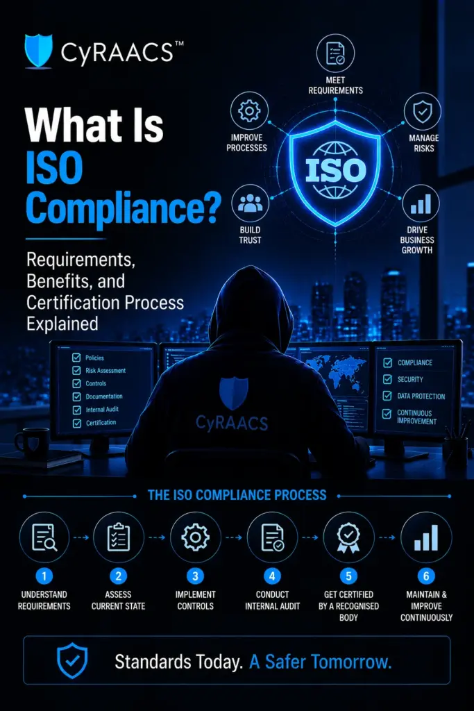 What Is ISO Compliance