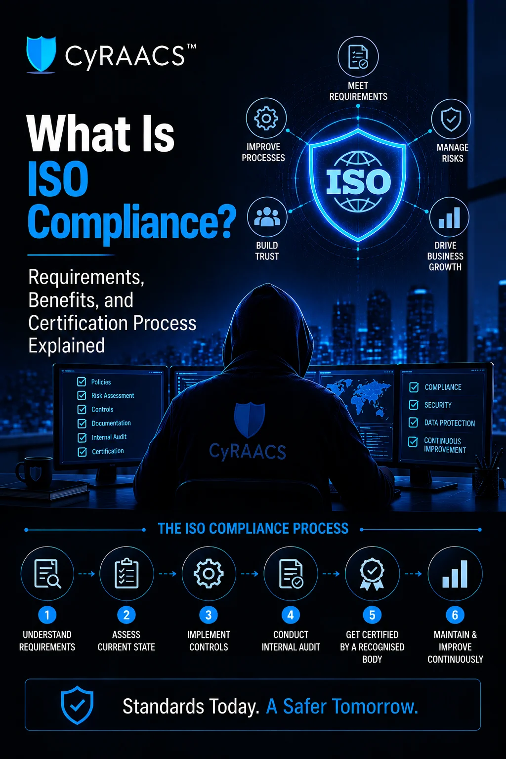What Is ISO Compliance