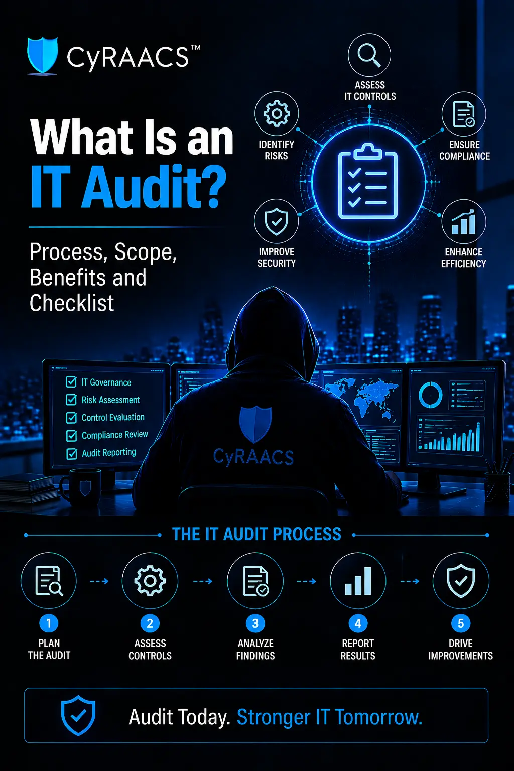 What Is an IT Audit Process, Scope, Benefits and Checklist