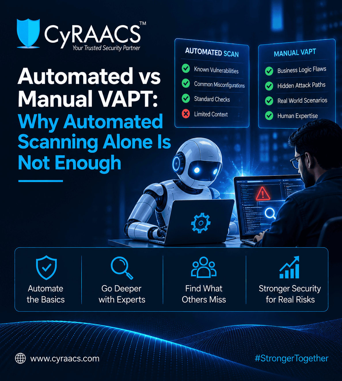Automation vs Manual VAPT